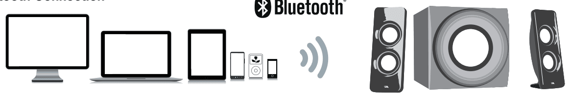 Cyber Acoustics CA-SP34BT Bluetooth Speakers User Manual Cyber Acoustics CA-SP34BT Bluetooth Speakers-2