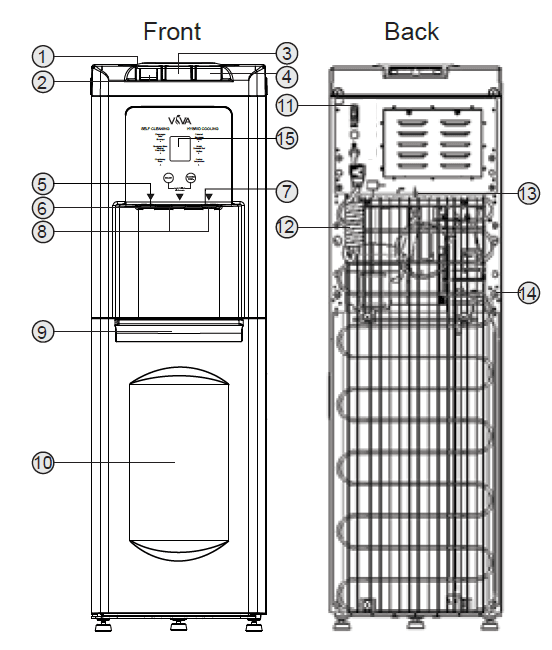 VIVA A1313361VB Wine Cooler Water Dispenser User Manual Ducane AC10B30-A HVAC Air Conditioner User Manual-2