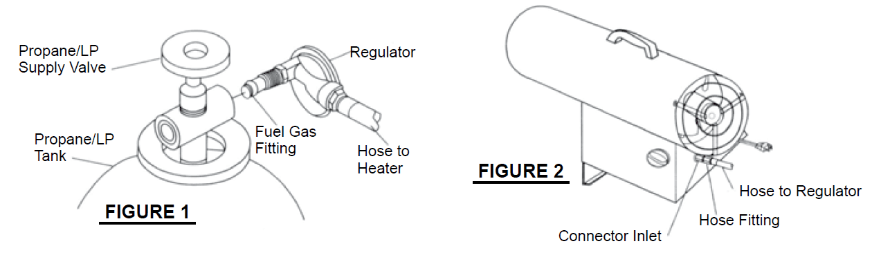 Dyna Glo Series Propane Construction Heater 7