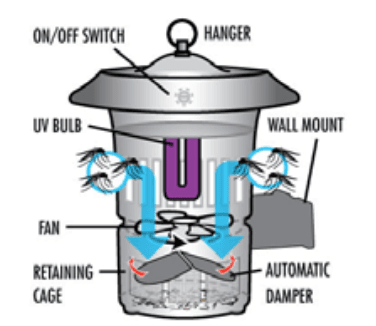 DynaTrap DT1000 Mosquito Trap-3