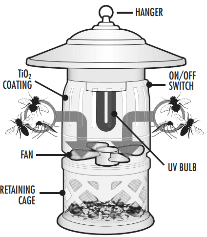 DynaTrap DT1050 Mosquito-Beetle-Flying Insect Trap User Manual DynaTrap DT1050 Mosquito-Beetle-Flying Insect Trap 6