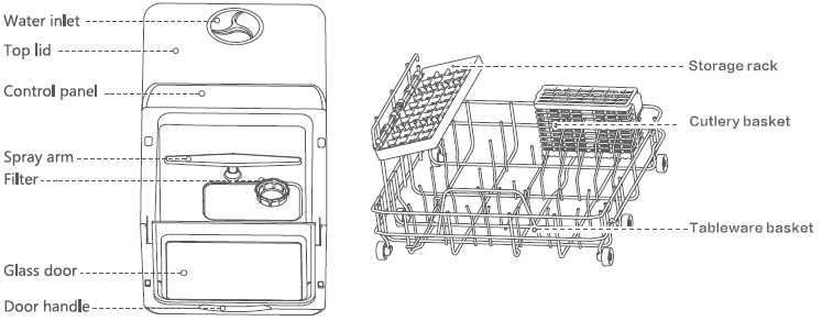 EUHOMY ‎DW-01 Mini Portable Countertop Dishwasher-1