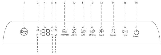 EUHOMY ‎DW-01 Mini Portable Countertop Dishwasher-3