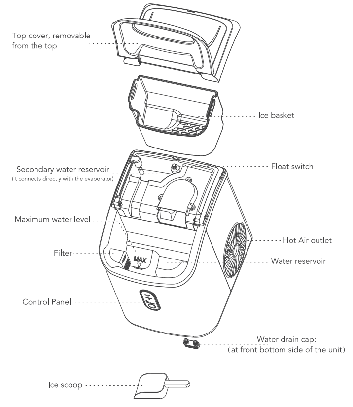 Ecozy IM-NS280C Countertop Nugget Ice Maker User Manual-2