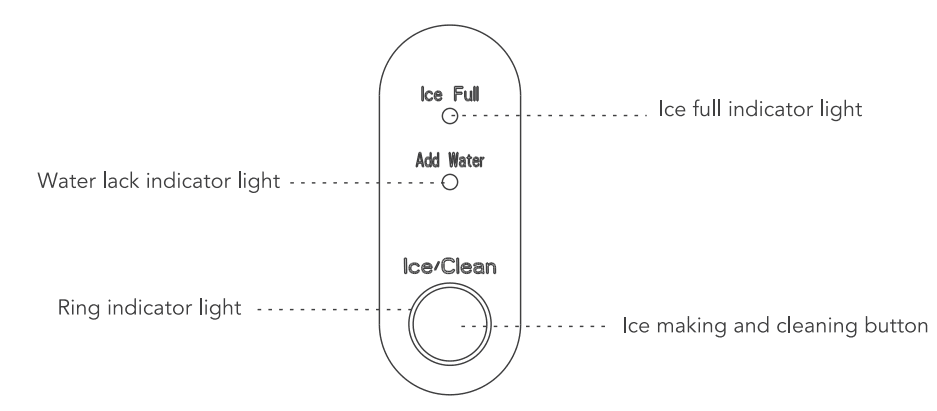 Ecozy IM-NS280C Countertop Nugget Ice Maker User Manual-3