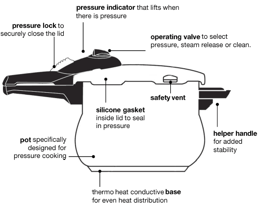 Fagor Rapid Express Pressure Cooker-4