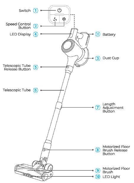 Fieety Elite 9 Cordless Vacuum Cleaner-1