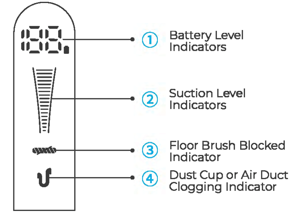 Fieety Elite 9 Cordless Vacuum Cleaner-2