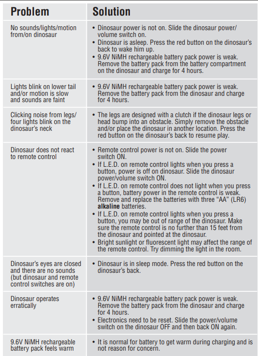 Fisher-Price Imaginext Spike The Ultra Dinosaur 13