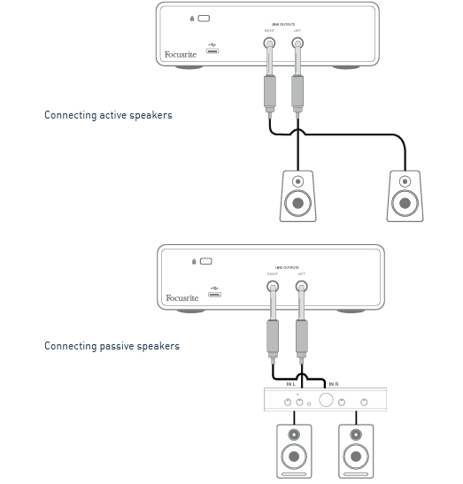 Focusrite Scarlett Solo 3rd Gen USB Audio Interface User Manual Focusrite Scarlett Solo 3rd Gen USB Audio Interface 11