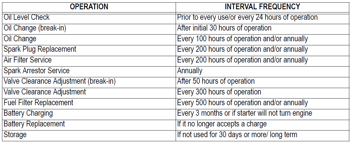 Generac XT8000E Series Portable Generator User Manual Generac XT8000E Series Portable Generator-20