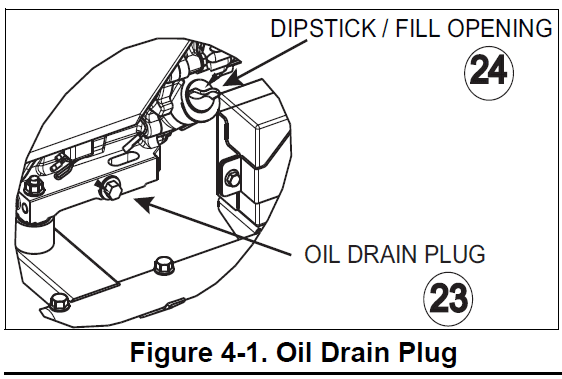 Generac XT8000E Series Portable Generator User Manual Generac XT8000E Series Portable Generator-22