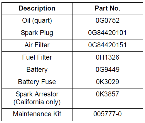 Generac XT8000E Series Portable Generator User Manual Generac XT8000E Series Portable Generator-31