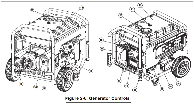 Generac XT8000E Series Portable Generator User Manual Generac XT8000E Series Portable Generator-7
