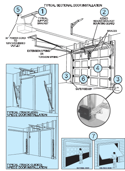 Genie Pro Max Garage Door Opener User Manual Genie Pro Max Garage Door Opener 1