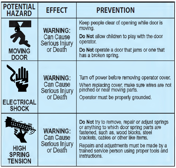Genie Pro Max Garage Door Opener User Manual Genie Pro Max Garage Door Opener 20