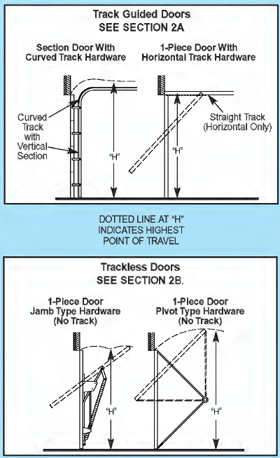 Genie Pro Max Garage Door Opener User Manual Genie Pro Max Garage Door Opener 21