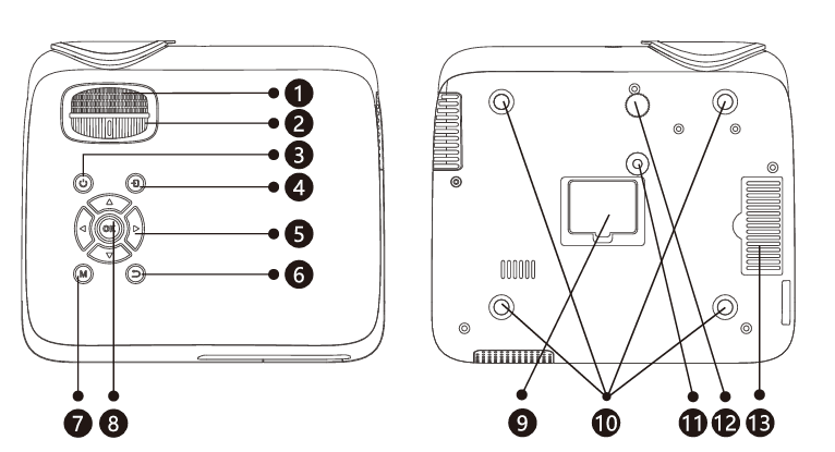 HAPPRUN H1 Portable Native 1080P Bluetooth Projector 3