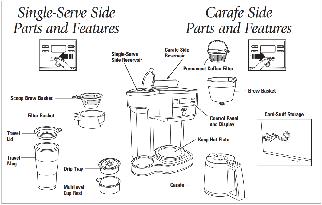 Hamilton Beach 49980R 2-Way Programmable Drip Coffee Maker User Guide Hamilton Beach 49980R 2-Way Programmable Drip Coffee Maker 1