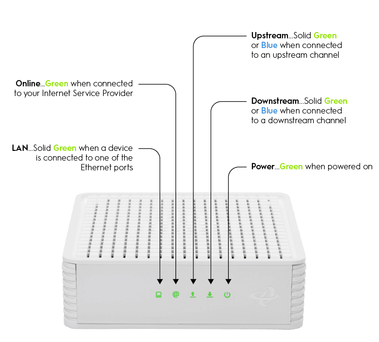 Hitron CODA DOCSIS 3.1 Internet Modem Installation Manual-1