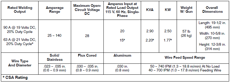 Hobart Handler 140 Welder Machine User Manual-2