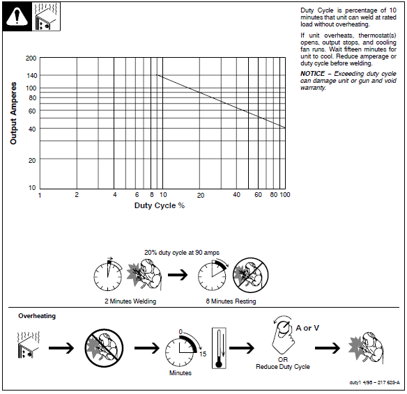 Hobart Handler 140 Welder Machine User Manual-3