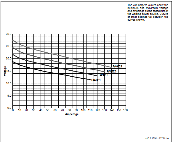 Hobart Handler 140 Welder Machine User Manual-4