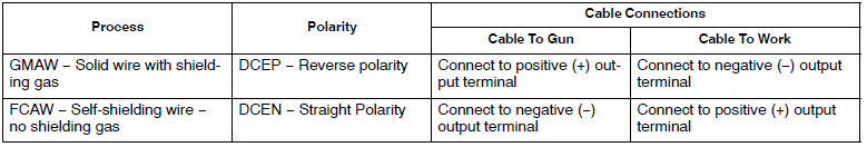 Hobart Handler 140 Welder Machine User Manual-7