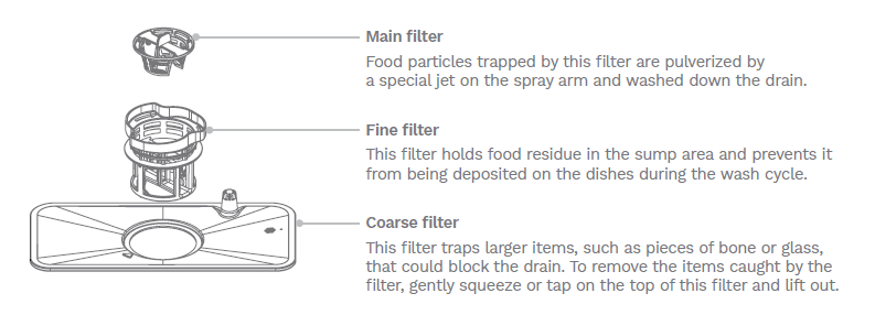 Home HME01033N Portable Dishwasher User Manual Home HME01033N Portable Dishwasher 12