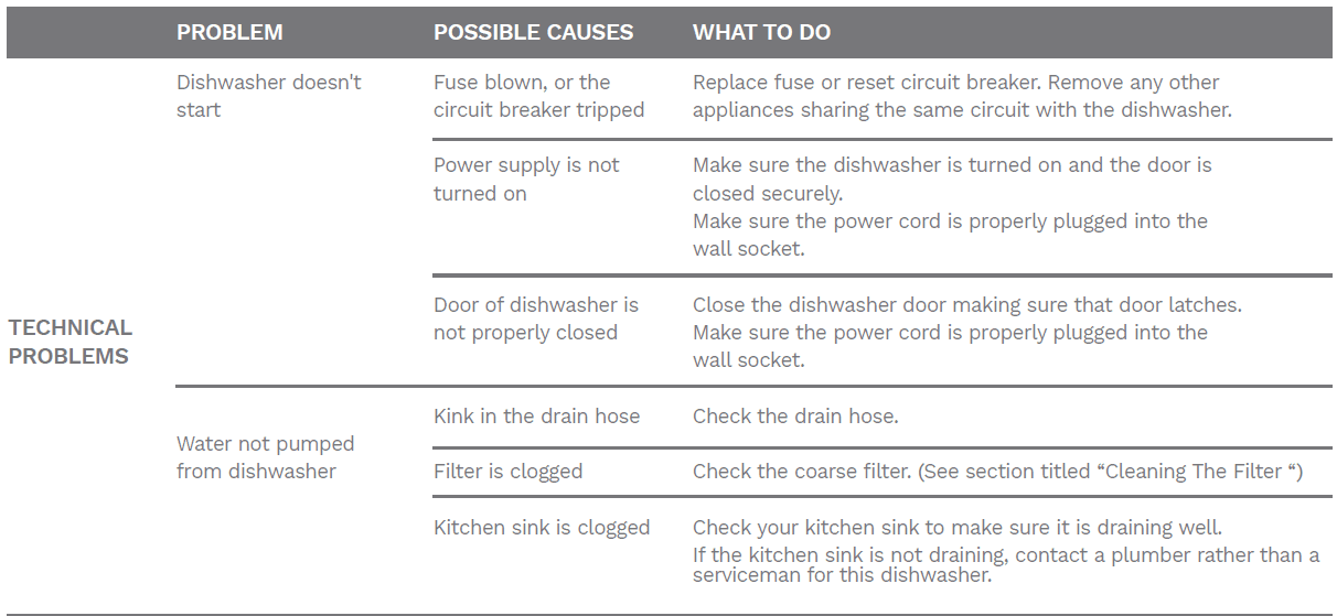 Home HME01033N Portable Dishwasher 15