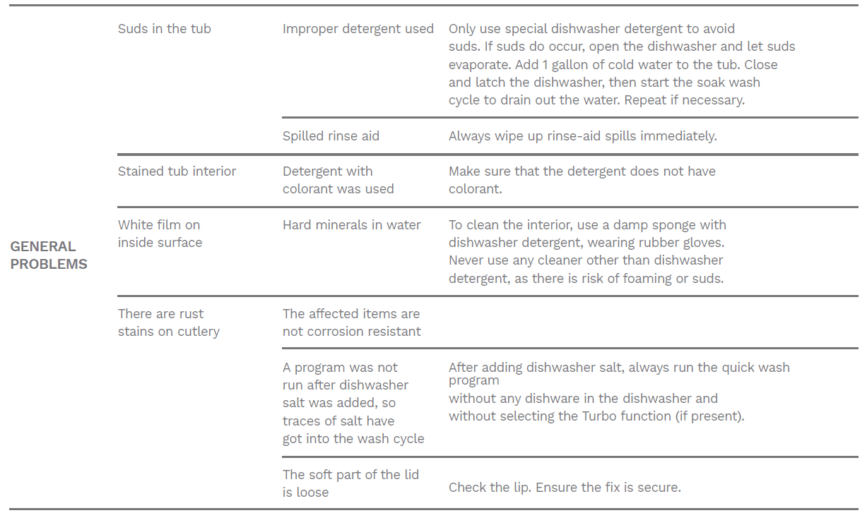 Home HME01033N Portable Dishwasher 16
