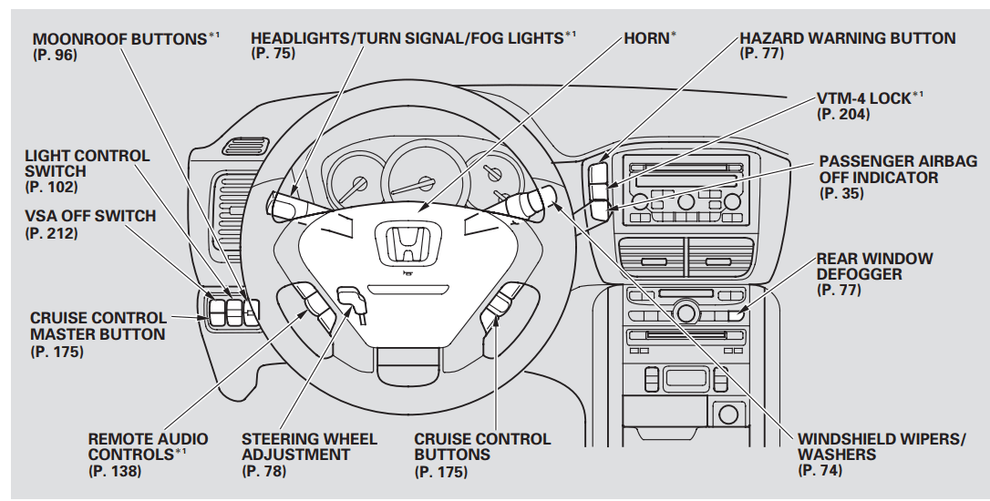 Honda 2007 Pilot Car 2