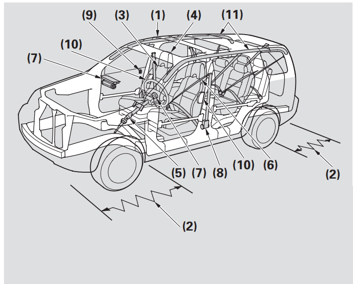 Honda 2007 Pilot Car 3