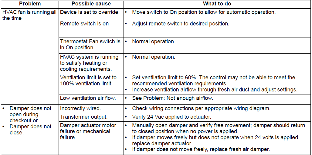 Honeywell W8150 Fresh Air Ventilation Control User Manual Honeywell W8150 Fresh Air Ventiation Control-10