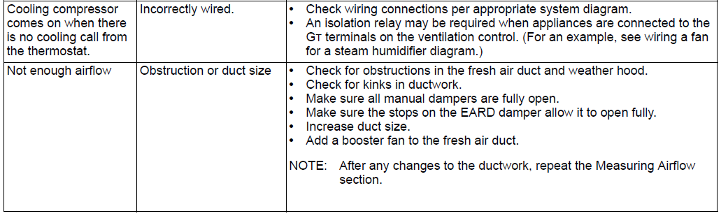 Honeywell W8150 Fresh Air Ventilation Control User Manual Honeywell W8150 Fresh Air Ventiation Control-11
