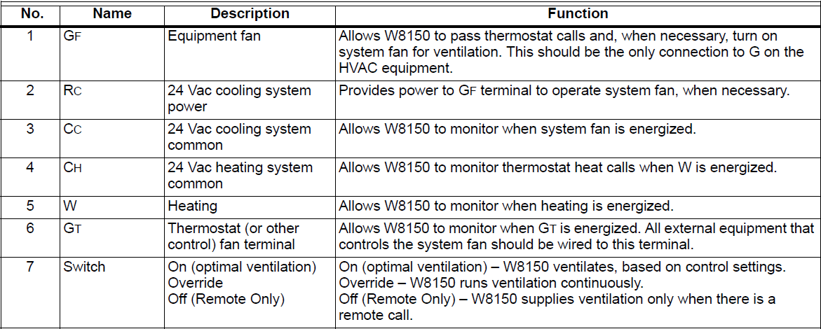 Honeywell W8150 Fresh Air Ventilation Control User Manual Honeywell W8150 Fresh Air Ventiation Control-2