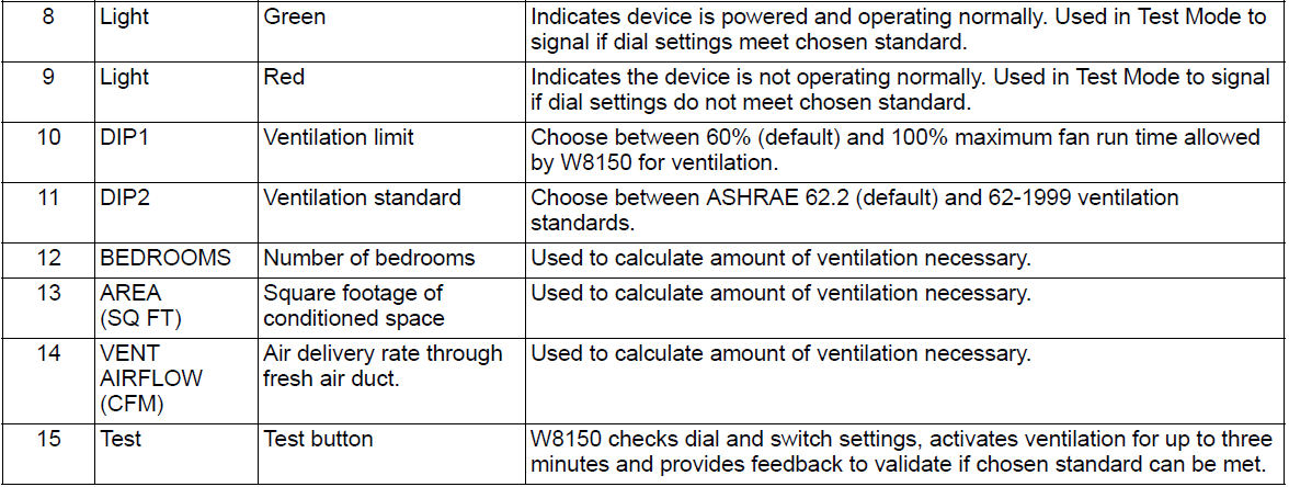 Honeywell W8150 Fresh Air Ventilation Control User Manual Honeywell W8150 Fresh Air Ventiation Control-3