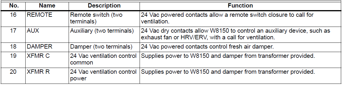Honeywell W8150 Fresh Air Ventilation Control User Manual Honeywell W8150 Fresh Air Ventiation Control-4