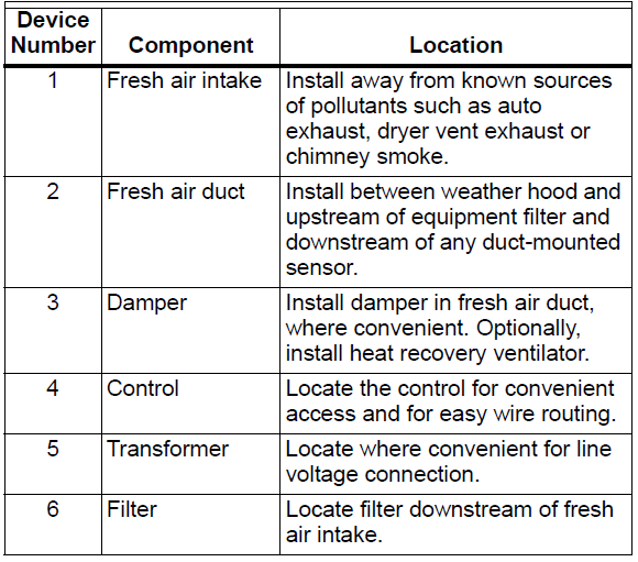 Honeywell W8150 Fresh Air Ventilation Control User Manual Honeywell W8150 Fresh Air Ventiation Control-5