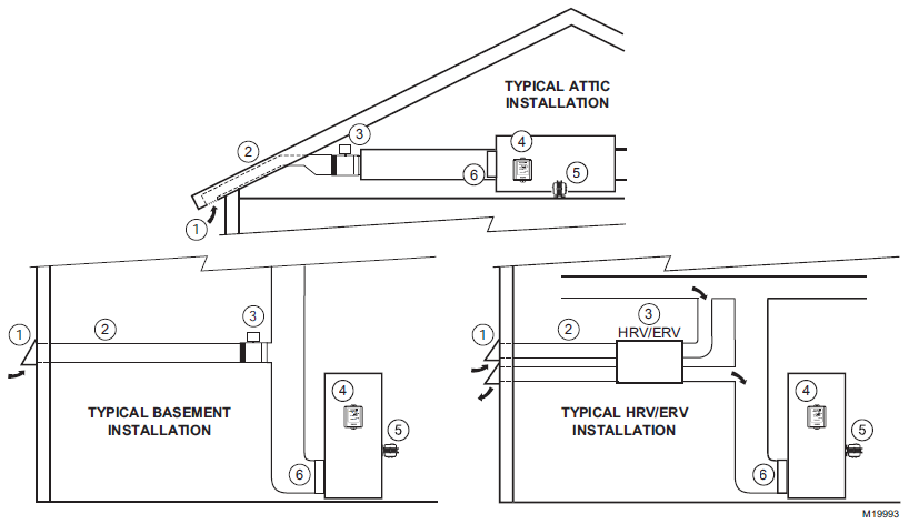 Honeywell W8150 Fresh Air Ventilation Control User Manual Honeywell W8150 Fresh Air Ventiation Control-6