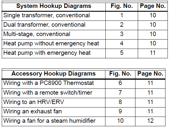 Honeywell W8150 Fresh Air Ventilation Control User Manual Honeywell W8150 Fresh Air Ventiation Control-8
