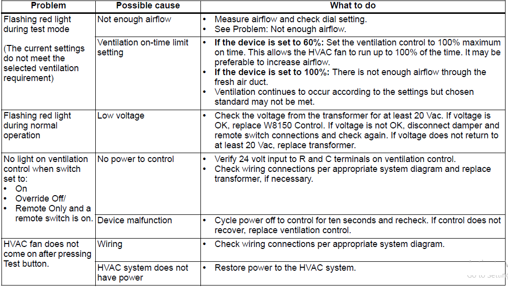 Honeywell W8150 Fresh Air Ventilation Control User Manual Honeywell W8150 Fresh Air Ventiation Control-9