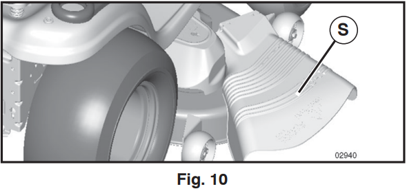 Husqvarna YTH24K48 Lawn Tractor User Manual Husqvarna YTH24K48 Lawn Tractor-15