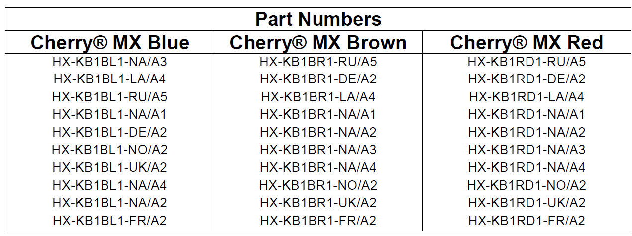 HyperX Alloy FPS Keyboard 1