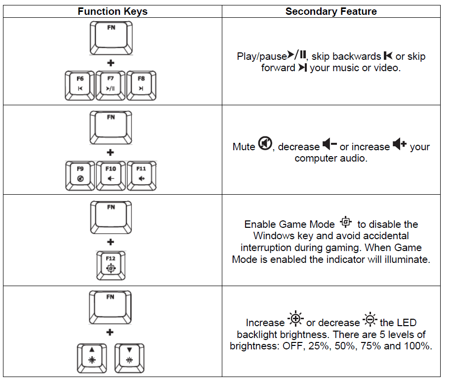 HyperX Alloy FPS Keyboard 5