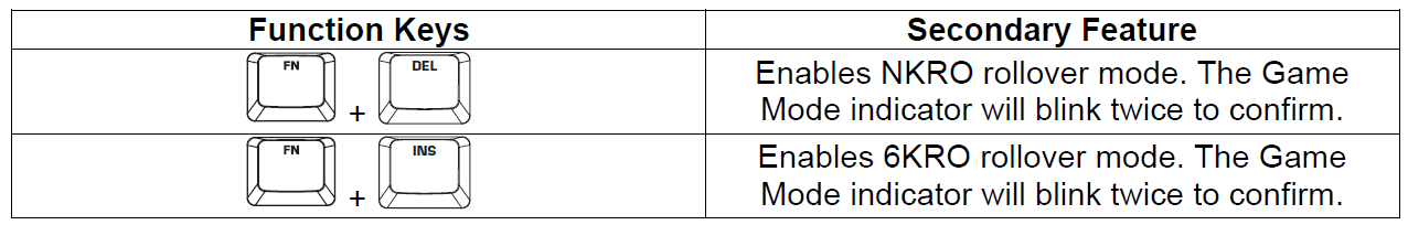 HyperX Alloy FPS Keyboard 7