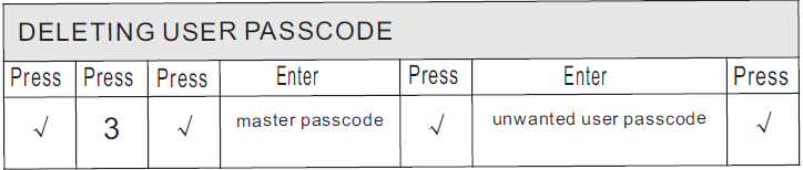 IULOCK IU-20 Smart Door Knob-19