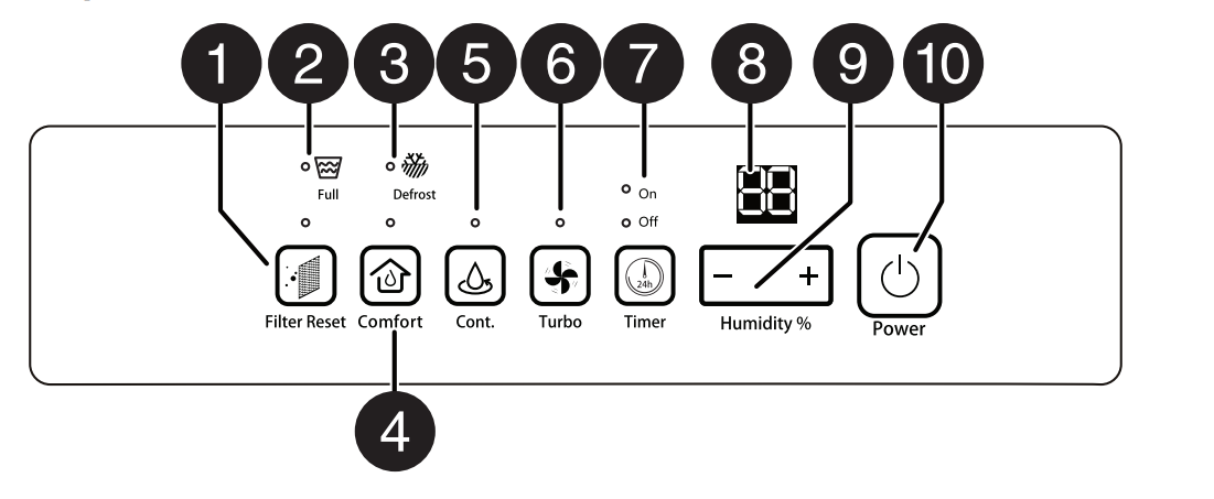 Insignia 50-Pint Dehumidifier User Manual Insignia 50-Pint Dehumidifier-3