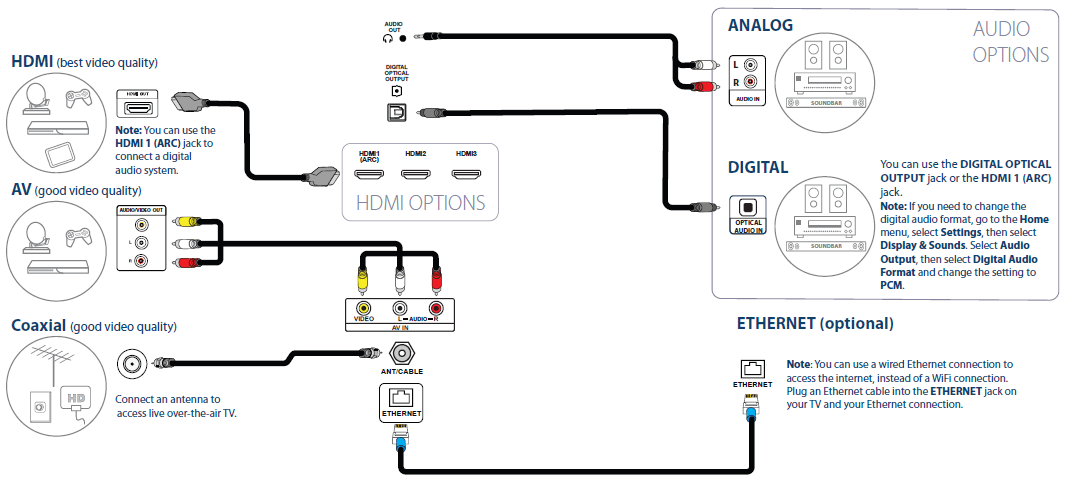 Insignia NS-32DF310NA19 Smart Tv 4