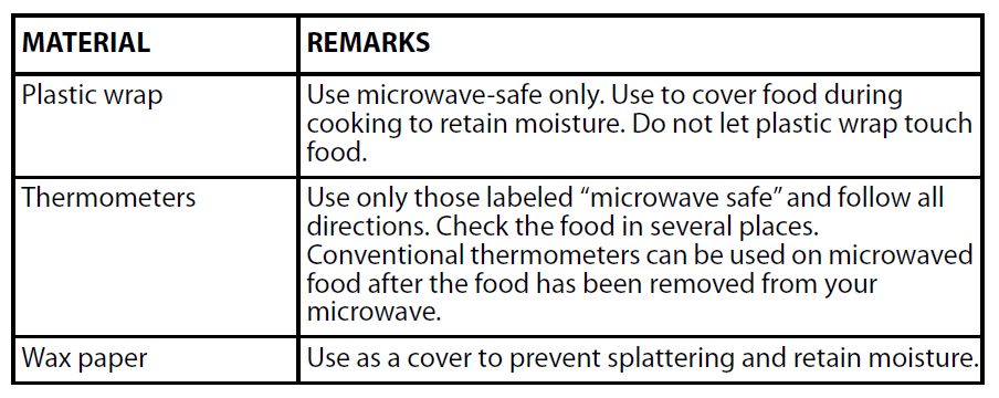 Insignia NS-MW07WH0 Compact Microwave 2